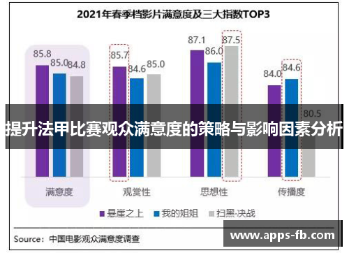 提升法甲比赛观众满意度的策略与影响因素分析