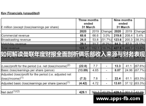 如何解读曼联年度财报全面剖析俱乐部收入来源与财务表现