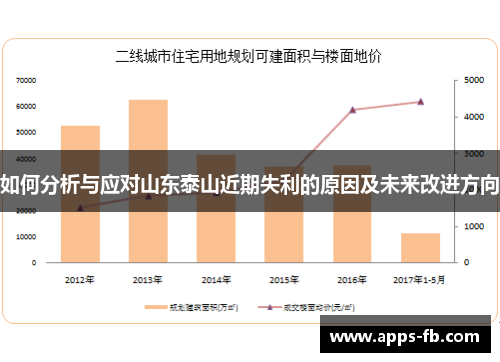 如何分析与应对山东泰山近期失利的原因及未来改进方向