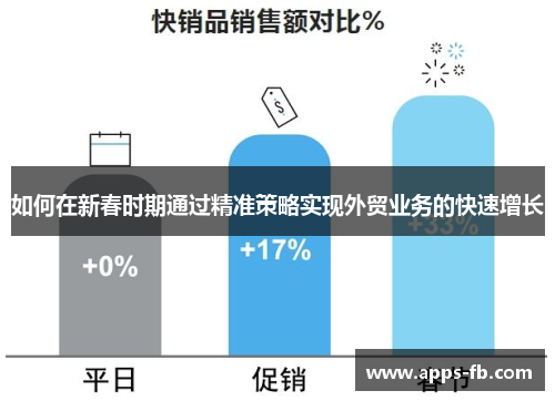如何在新春时期通过精准策略实现外贸业务的快速增长